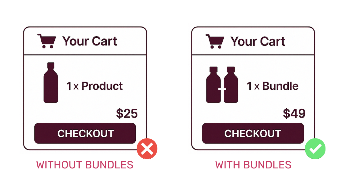 increase-aov-with-bundled-products